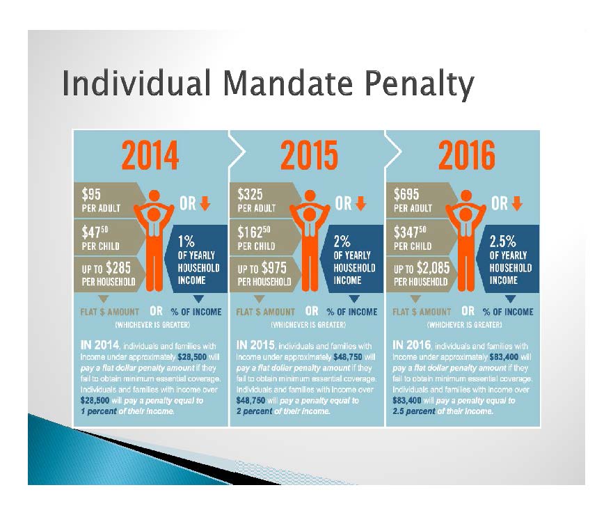 indvmandatepenalty